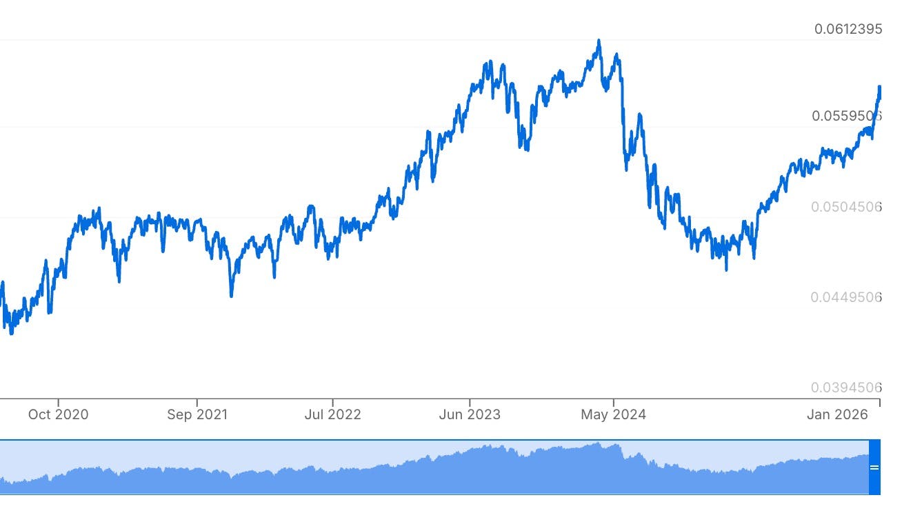 Image placeholder: Graph showing peso/dollar exchange rate trends